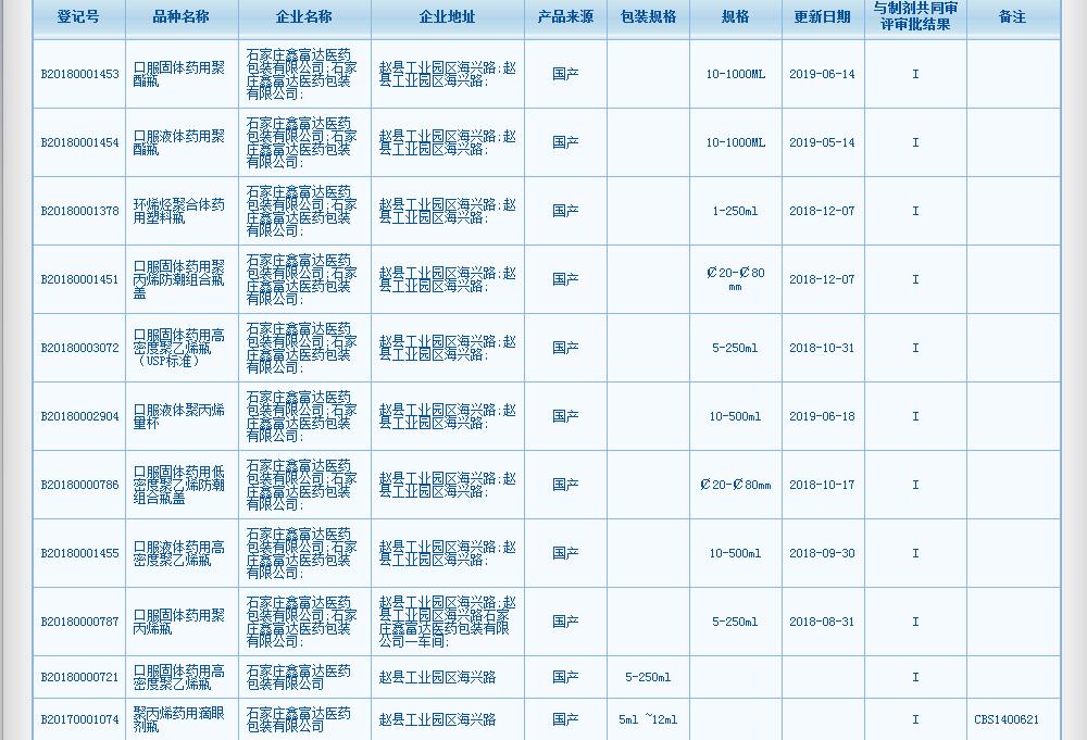 CDE备案.jpg CDE备案.jpg