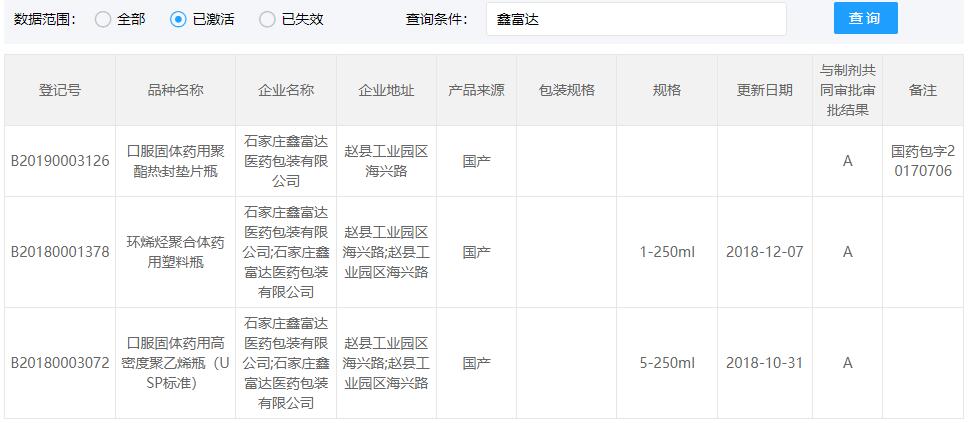 COPRTU西林瓶CDE登记号为A状态.jpg COPRTU西林瓶CDE登记号为A状态.jpg